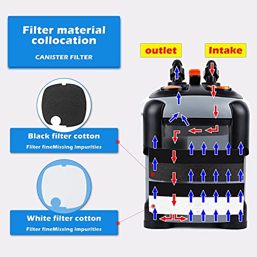 Canister Filter with 3 Media Trays Spray Bar External Canister Filter for Fish Tank W2317