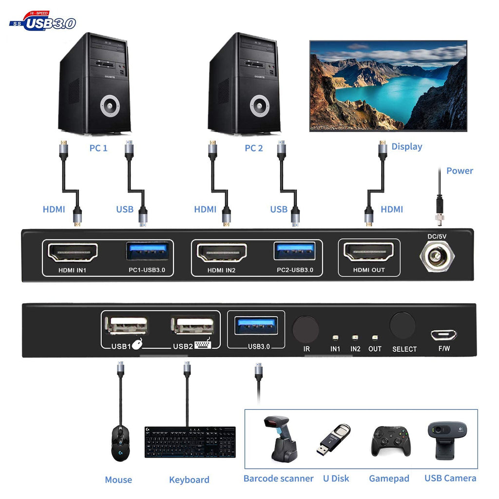 USB 3.0 KVM Switch HDMI 2-Port 4K60 with Stereo Audio Extractor C902