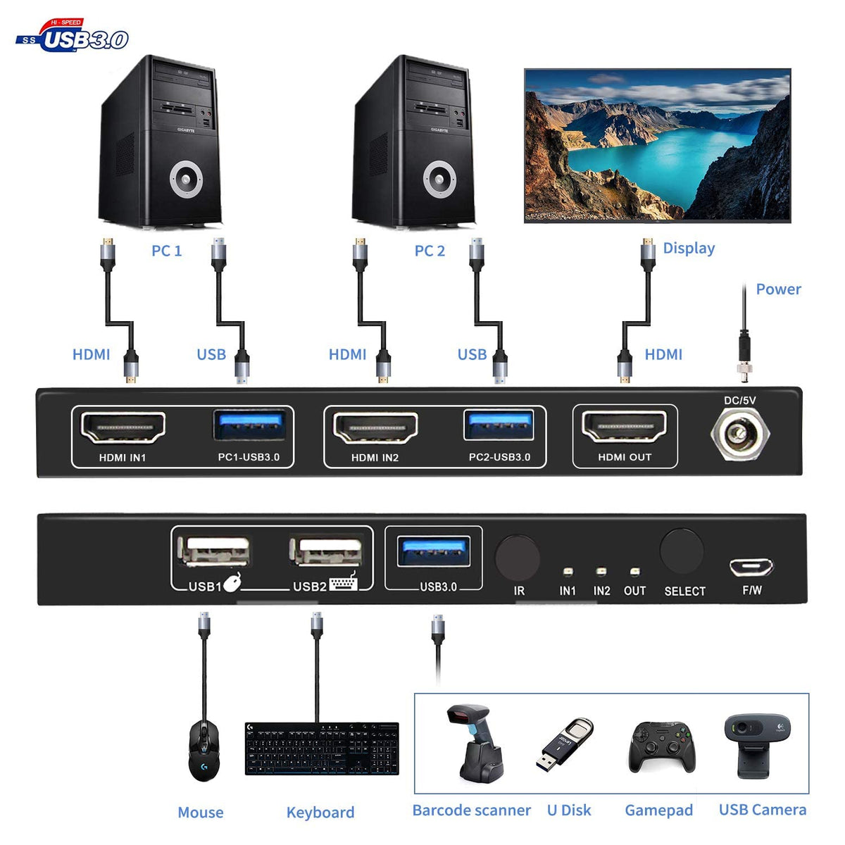 USB 3.0 KVM Switch HDMI 2-Port 4K60 with Stereo Audio Extractor C902