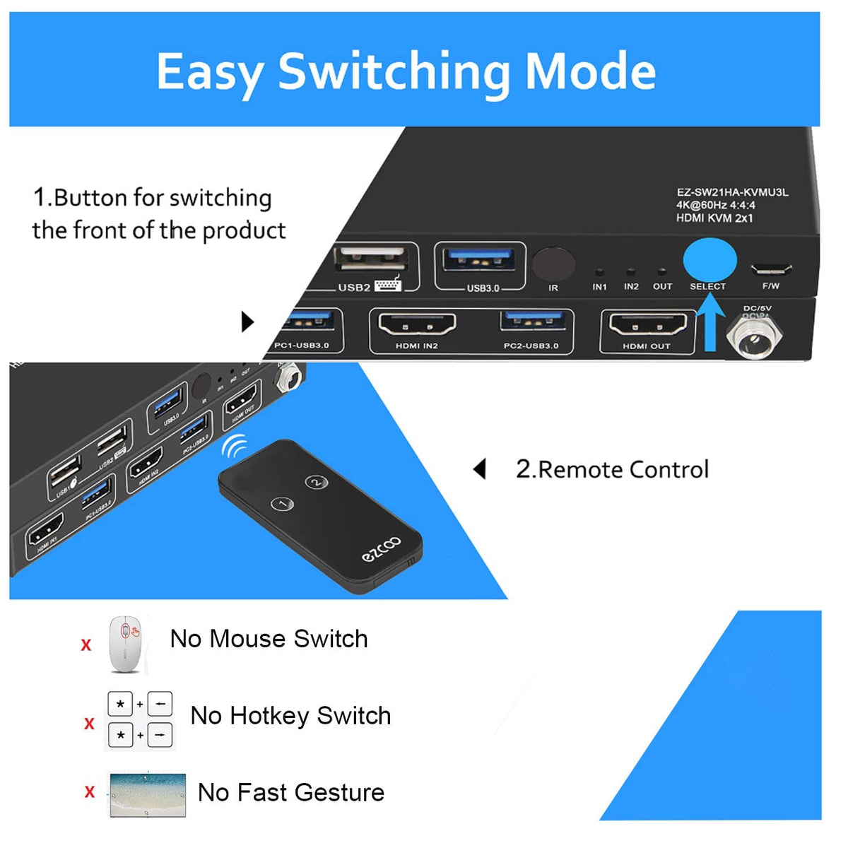 USB 3.0 KVM Switch HDMI 2-Port 4K60 with Stereo Audio Extractor C902
