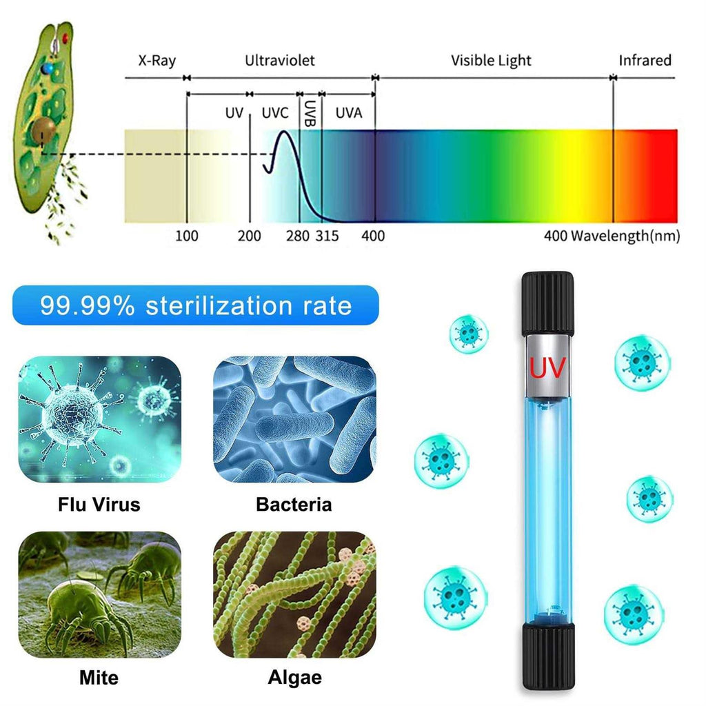 11 W UV Sterilizer Aquarium Submersible Lamp with Timer E6856