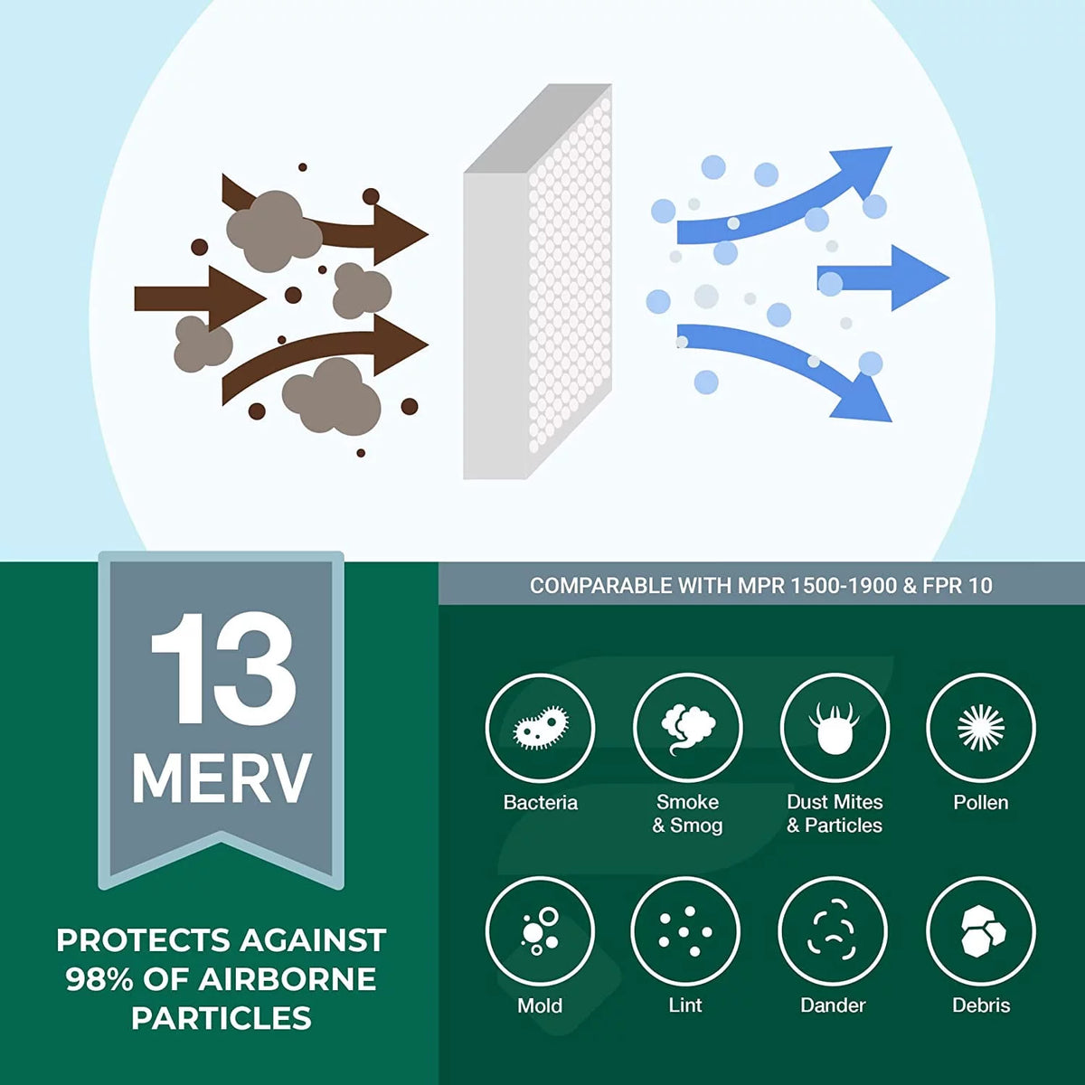 16x25x5 MERV 13 Pleated HVAC Air Filters (3-Pack) F742