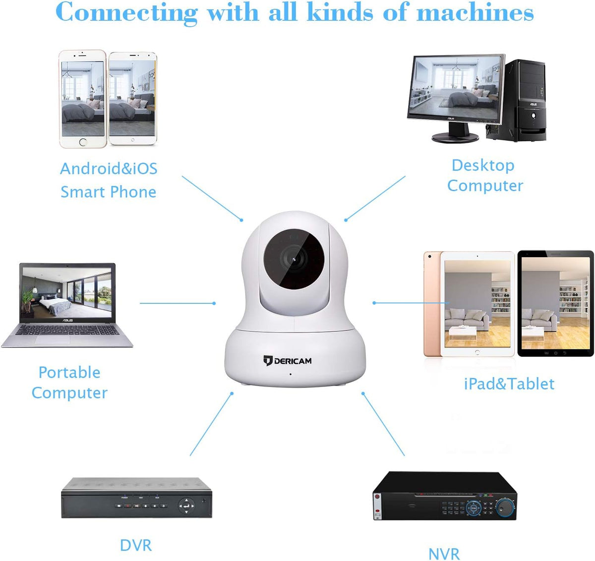 White 1080P Home Security Camera W594744