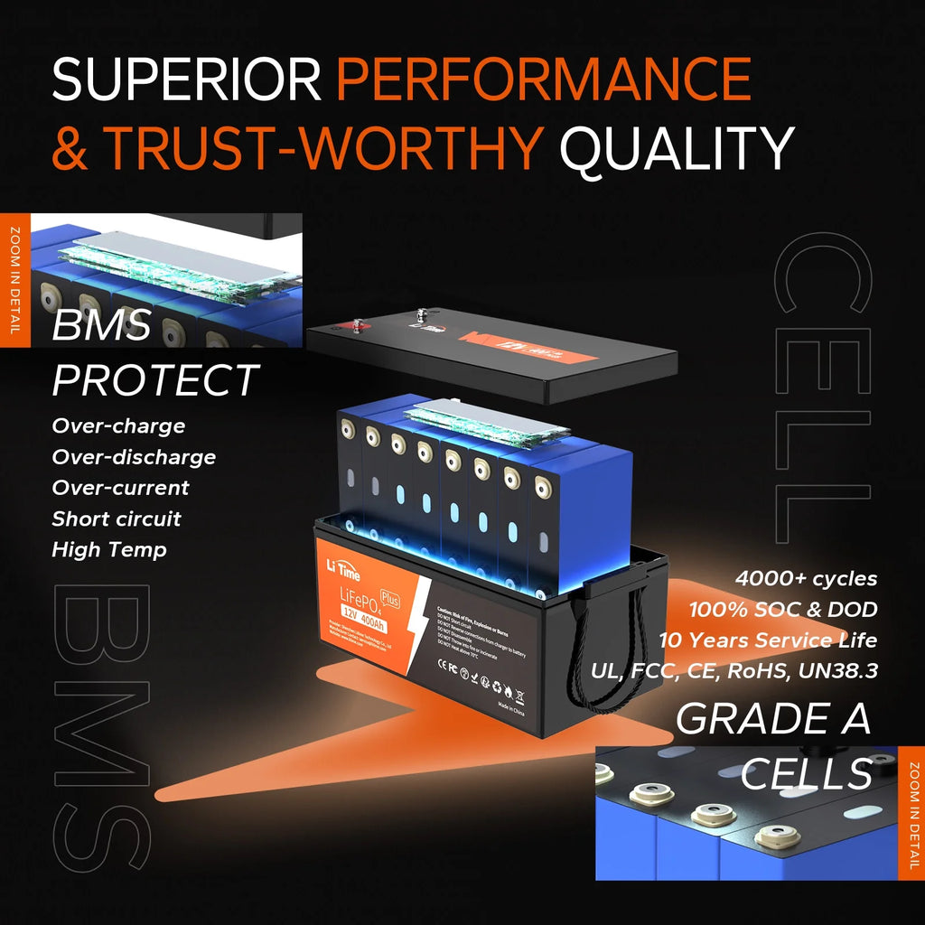 12V 400Ah Lithium LiFePO4 Battery with 250A BMS R962