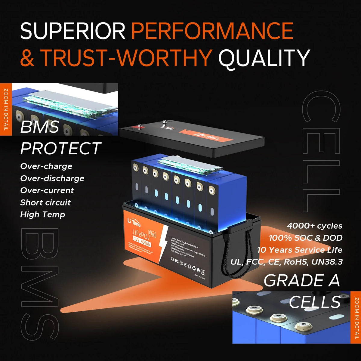 12V 400Ah Lithium LiFePO4 Battery with 250A BMS R962