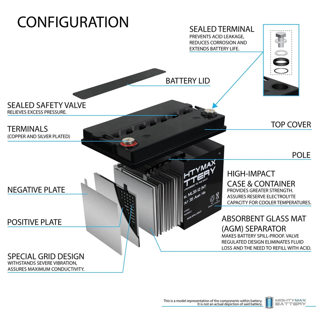 12V 35AH SLA Replacement Battery - 2 Pack P9173