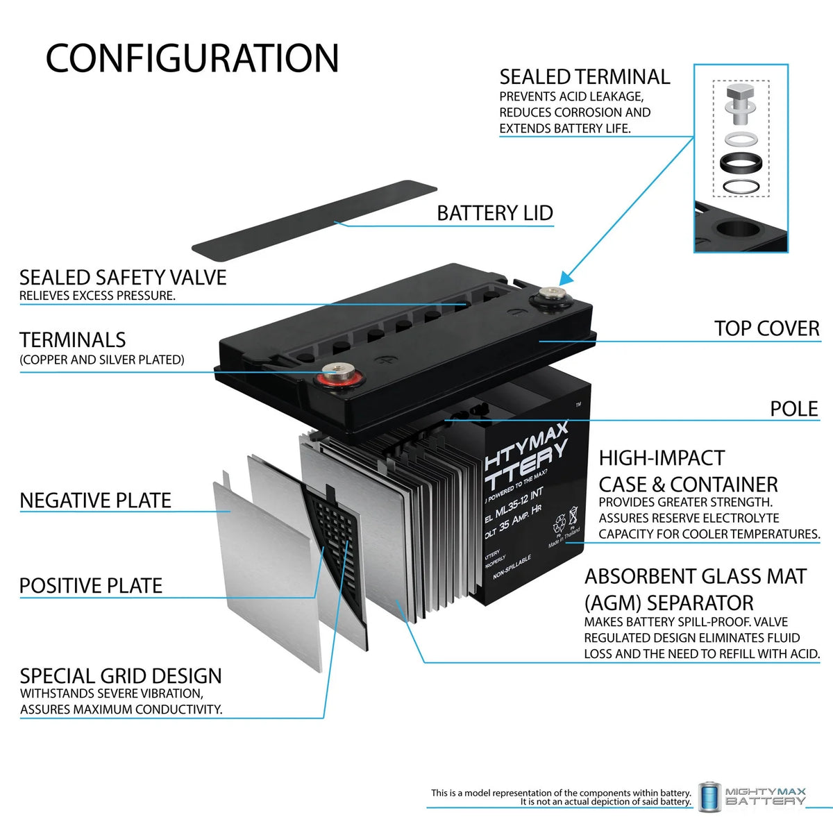 12V 35AH SLA Replacement Battery - 2 Pack P9173