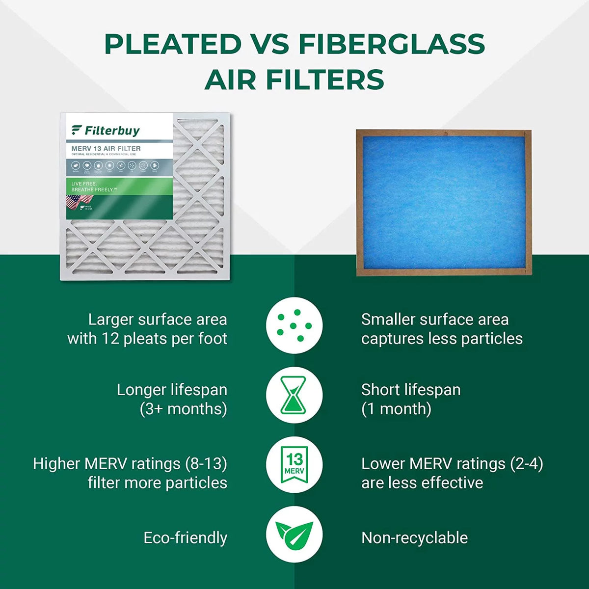 16x25x5 MERV 13 Pleated HVAC Air Filters (3-Pack) F742