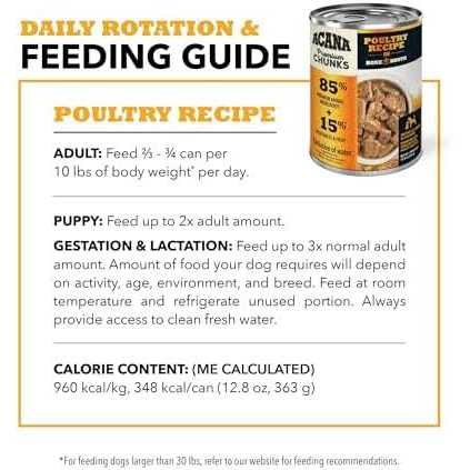 Wet Dog Food Y7625