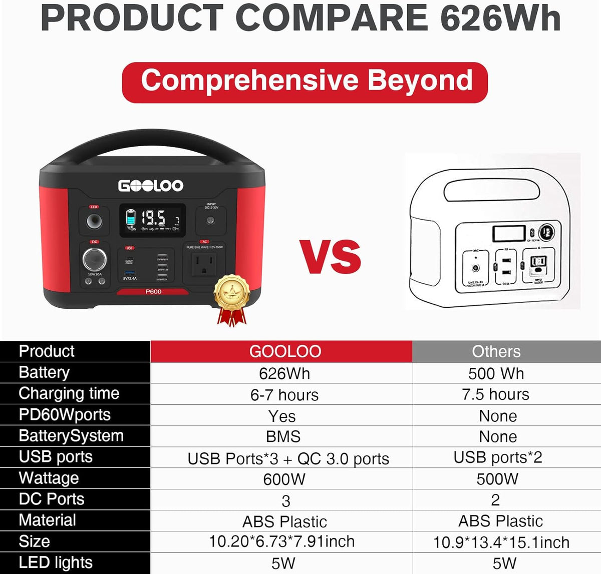 Portable Power Station 626Wh 600W AC Outlets Lithium Battery Y74339