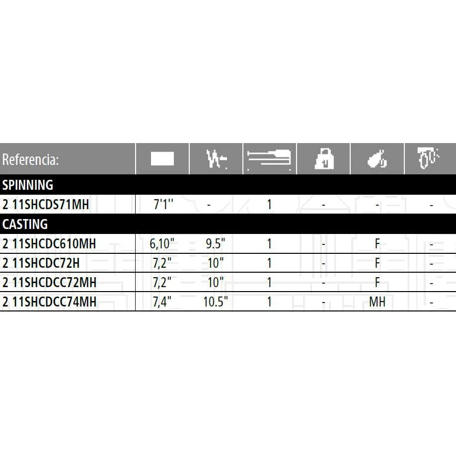 Casting Rod Z653881