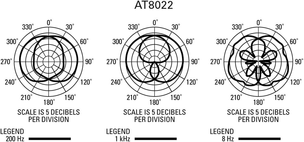 X/Y Stereo Microphone Q205