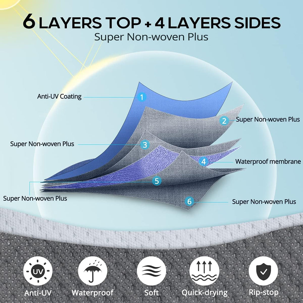 RV Cover, Extra-Thick 6-ply, Fits 29-32Ft Motorhome, Breathable Waterproof Rip-Stop Anti-UV with 2 Windproof Straps, 4 Tire Covers P654