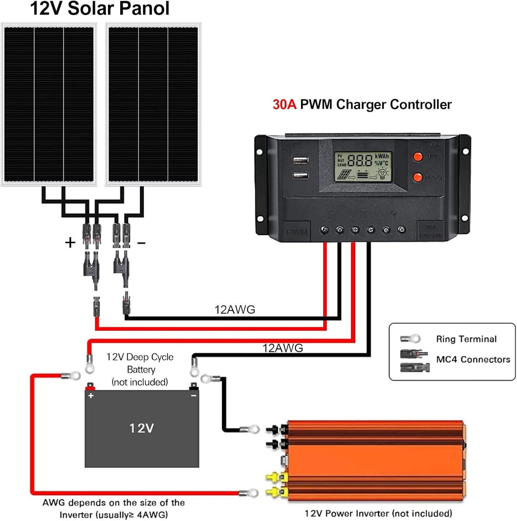 12 Volt 200 Watt Monocrystalline Solar Panel Starter Kit K86022