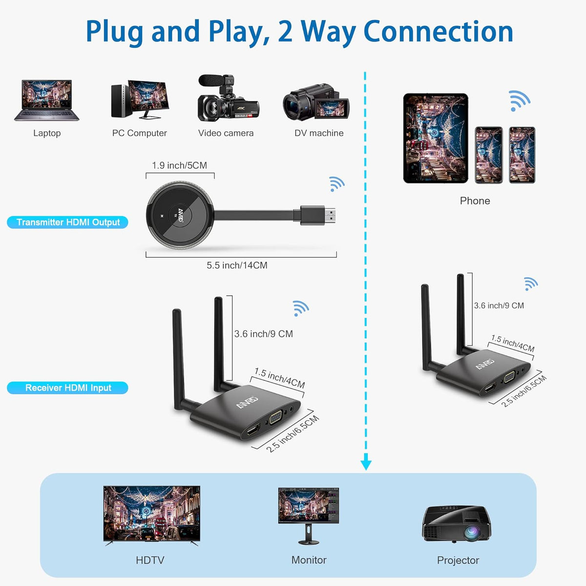 Wireless HDMI Transmitter F289