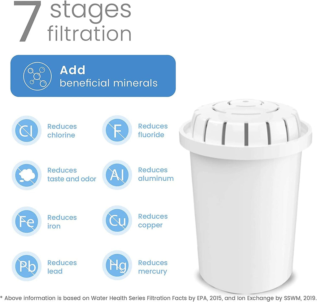 6-Pack Replacement Alkaline Water Filter Cartridge B79182