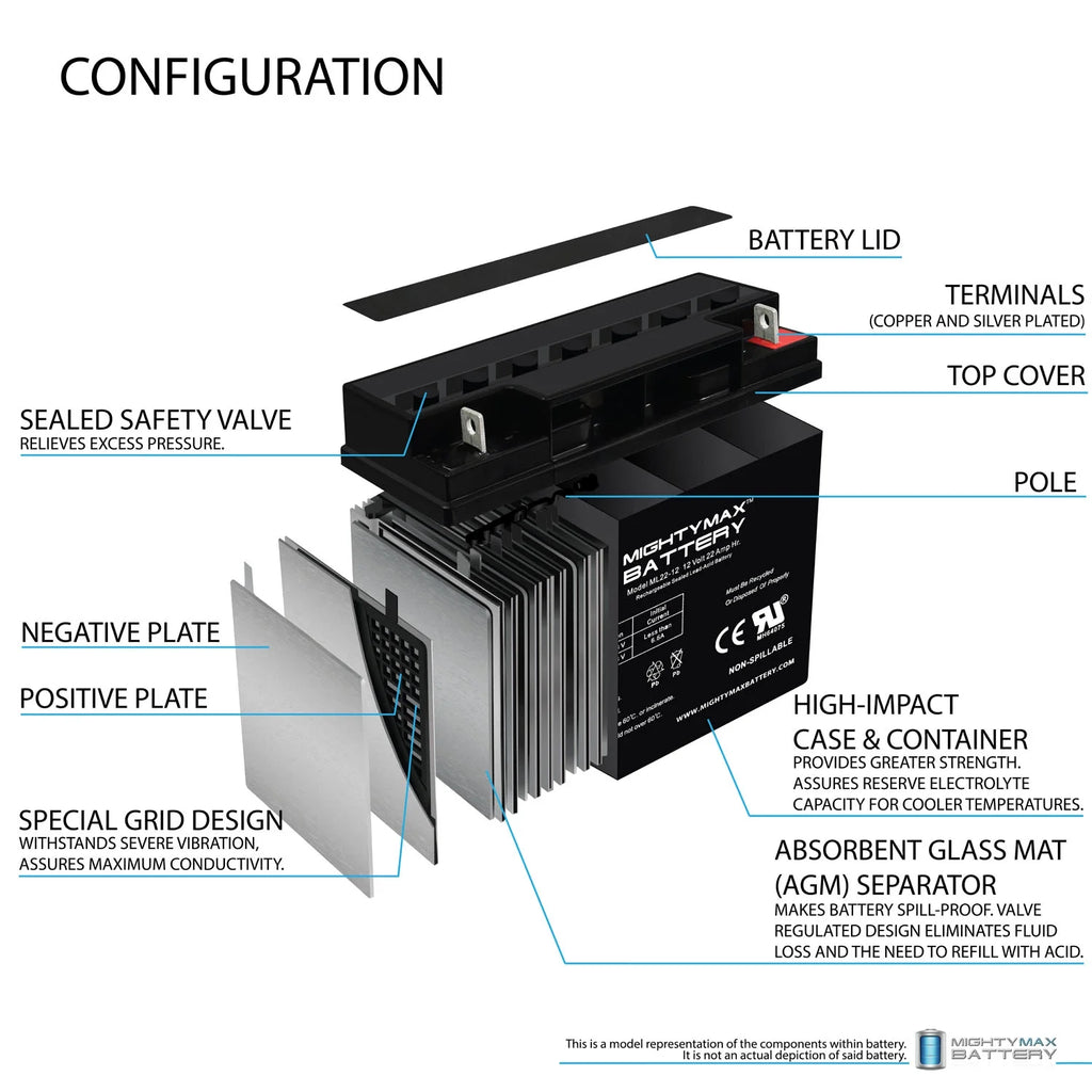 12V 22AH SLA Battery P36829