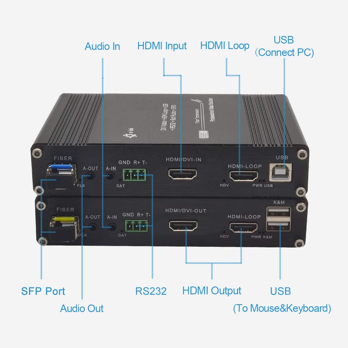 HDMI Fiber Extender 20km Single-Mode Optical Transceiver X62083