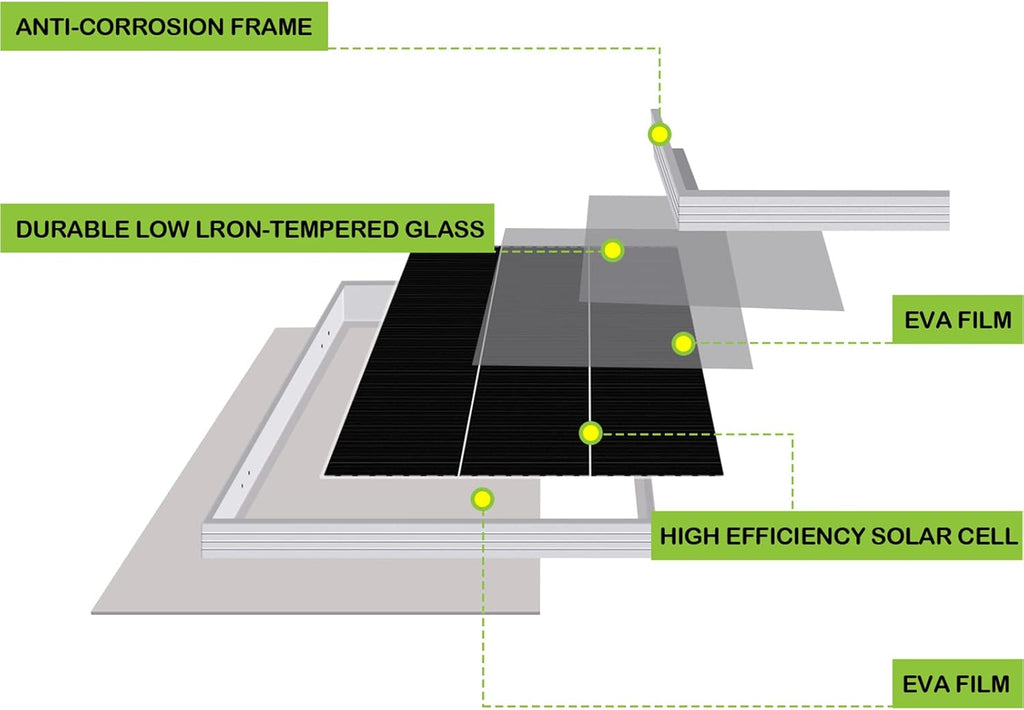 12 Volt 200 Watt Monocrystalline Solar Panel Starter Kit K86022