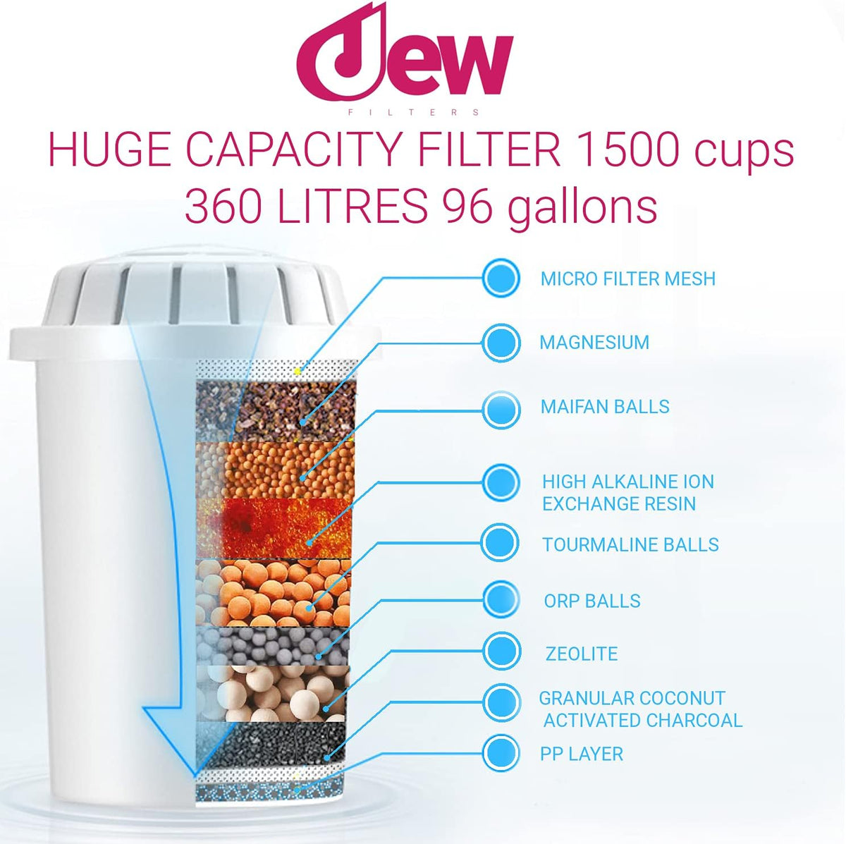 6-Pack Replacement Alkaline Water Filter Cartridge B79182