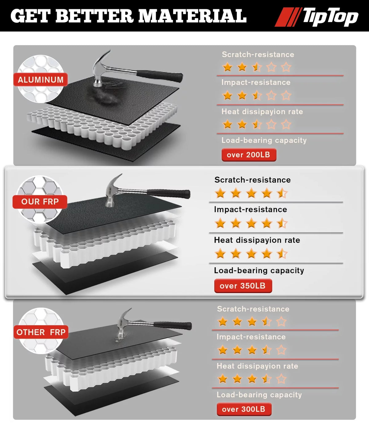Tri-Fold Hard Tonneau Cover Truck Bed FRP S3781