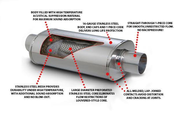 Cat-Back Performance Exhaust System L66738