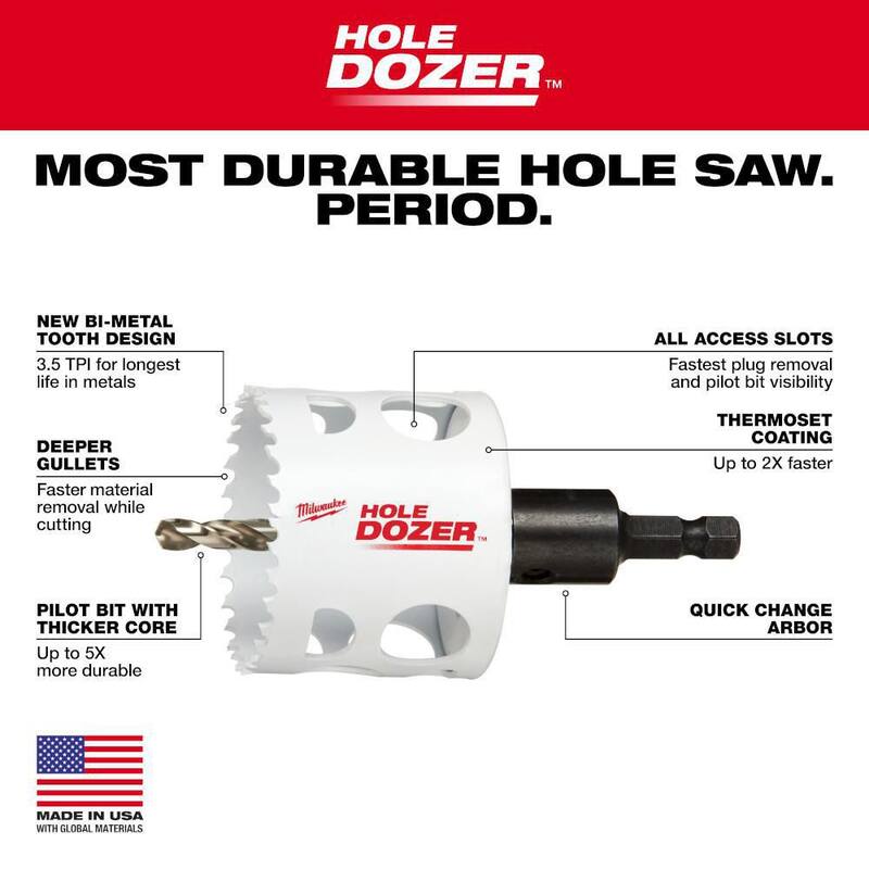 9-Piece Bi-Metal Hole Saw Set L3421