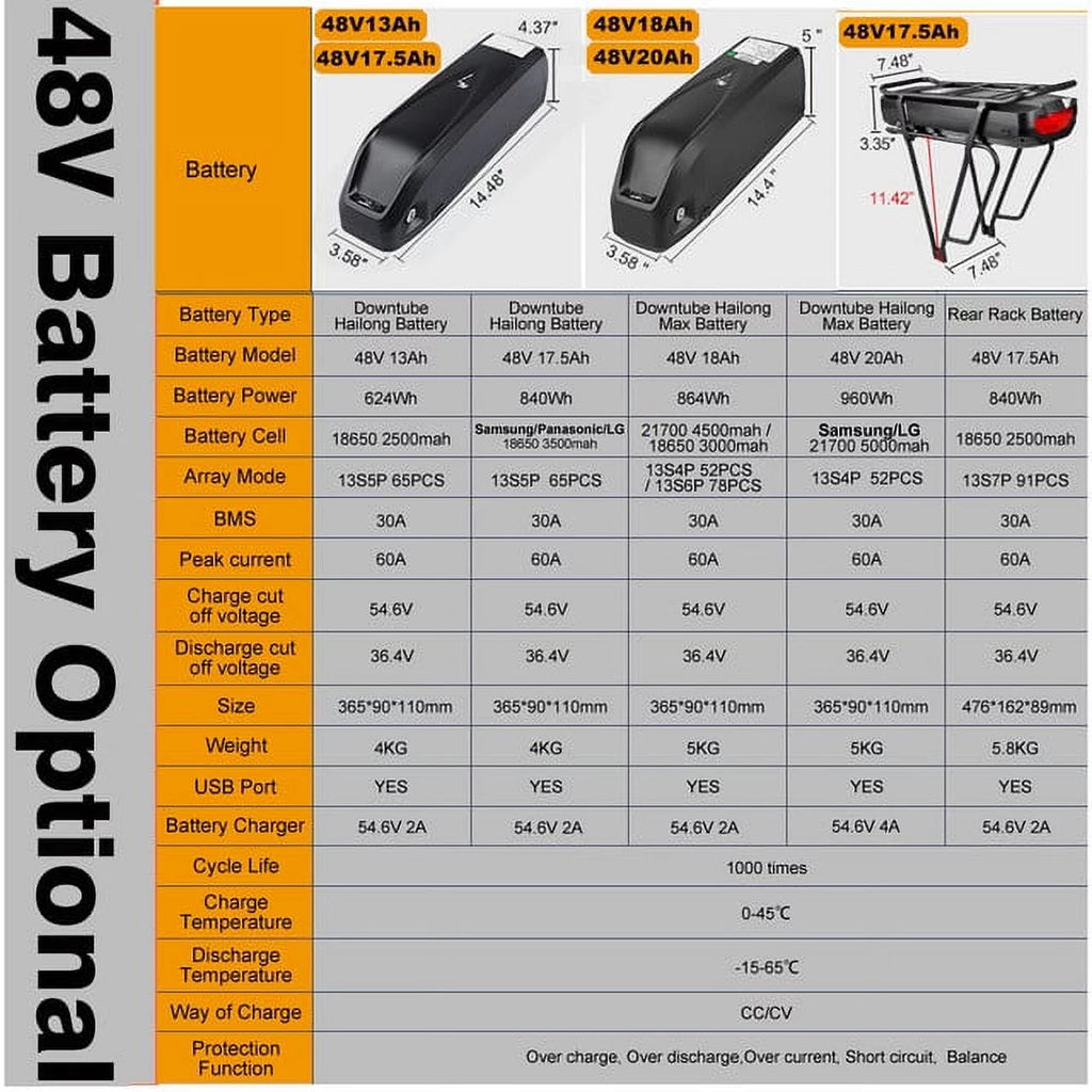 48V 13Ah Lithium Li-ion Battery Q6526