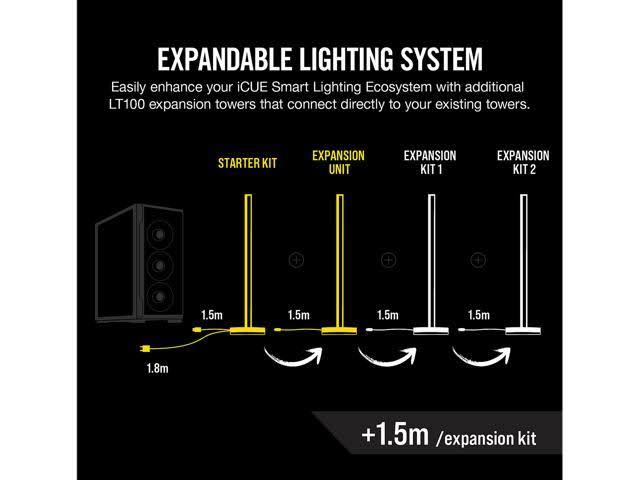 Smart Lighting Tower Expansion Kit T142