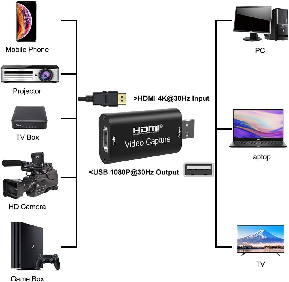 HDMI to USB 2.0 Capture Card L376771