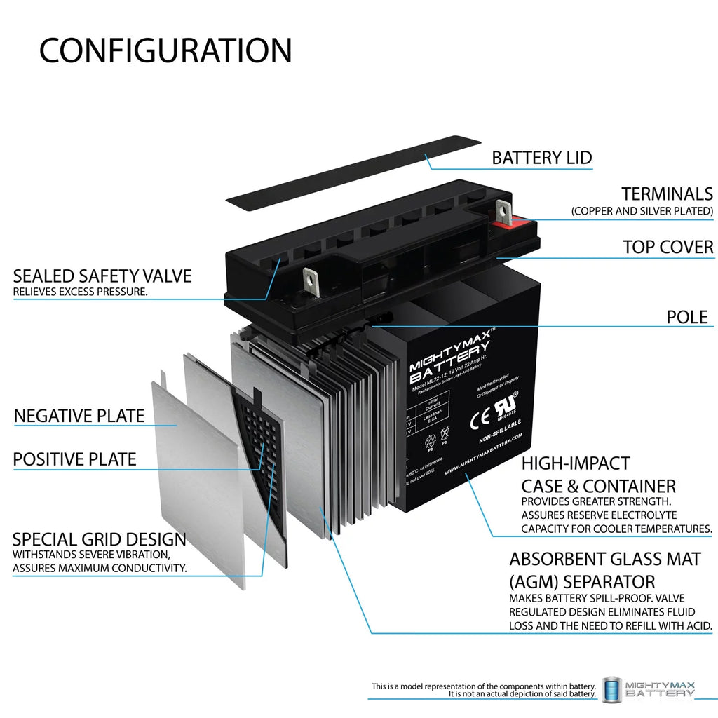 12V 22AH SLA Battery P36829