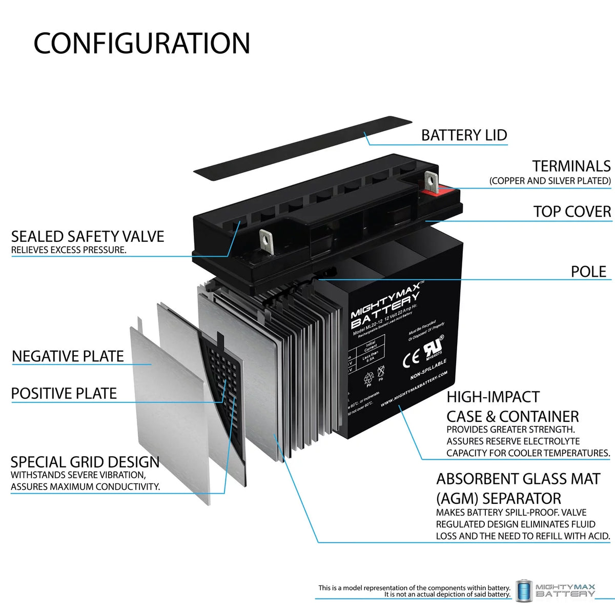 12V 22AH SLA Battery P36829