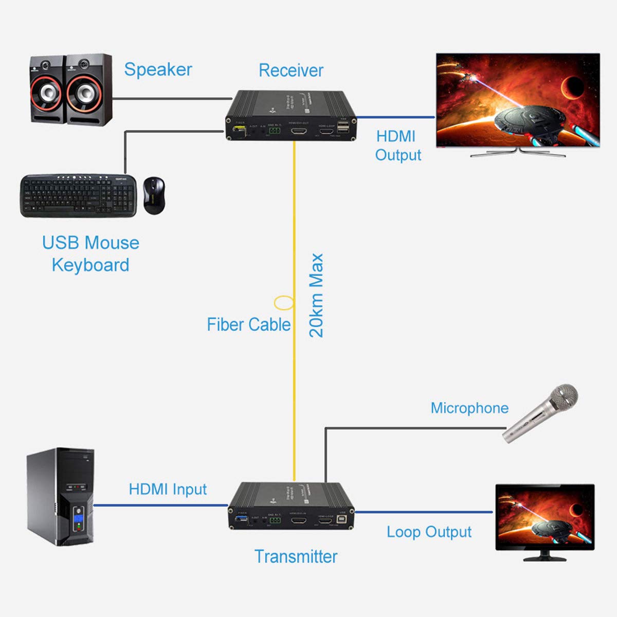 HDMI Fiber Extender 20km Single-Mode Optical Transceiver X62083