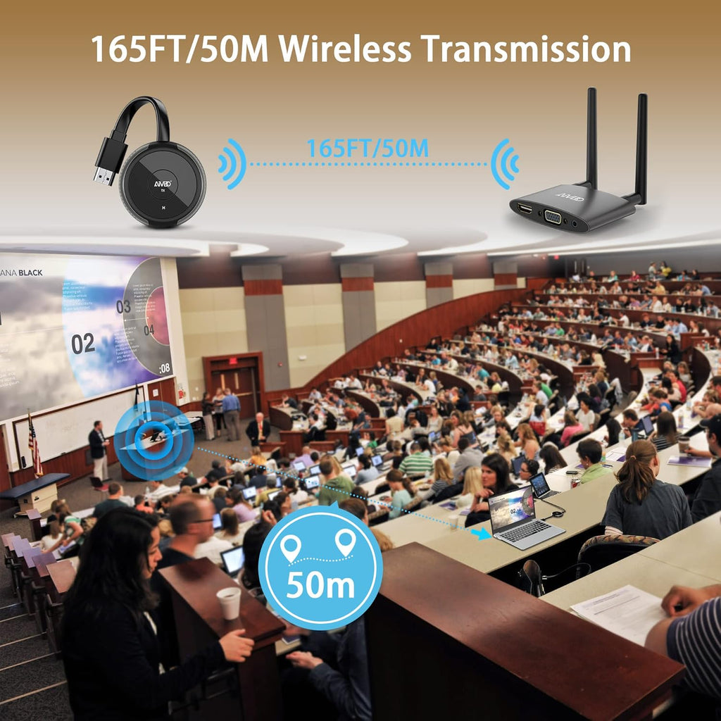 Wireless HDMI Transmitter F289
