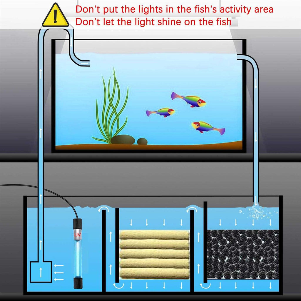 11 W UV Sterilizer Aquarium Submersible Lamp with Timer E6856