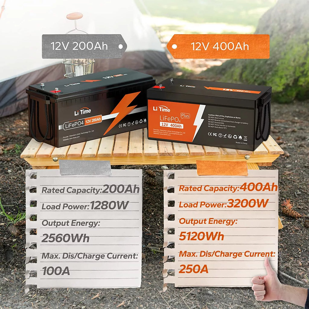 12V 400Ah Lithium LiFePO4 Battery with 250A BMS R962